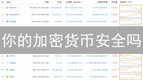 你的加密货币安全吗？终极密码防护指南！