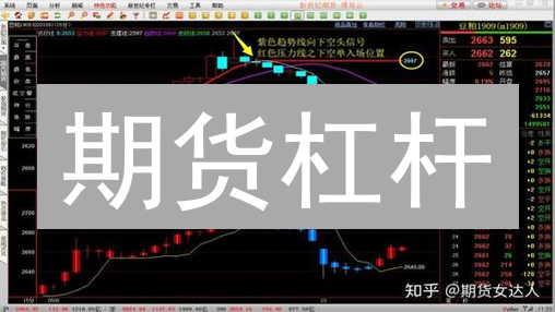期货杠杆：如何用小资金撬动大收益？避开爆仓陷阱！