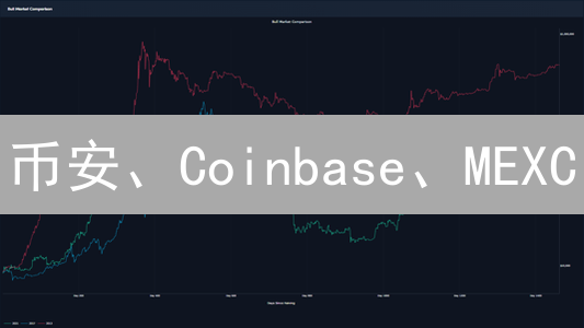 币安、Coinbase、MEXC：终极加密货币交易所选择指南！