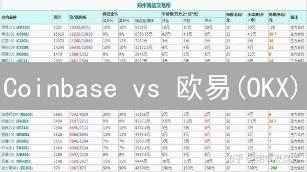Coinbase vs 欧易(OKX)：LTC交易，哪个平台更划算？新手必看！