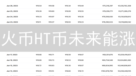 火币HT币未来能涨？揭秘影响价格的5大关键因素！