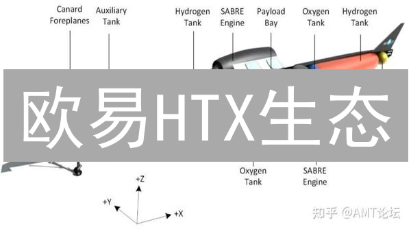欧易HTX生态：去中心化金融的想象力驱动的加密未来
