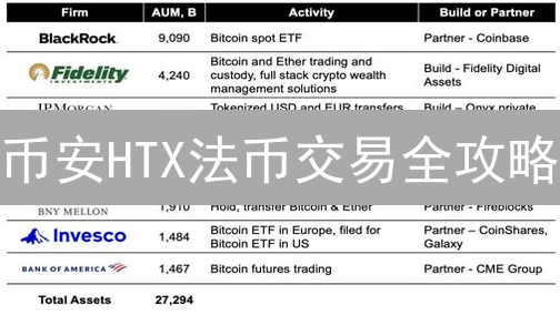 币安HTX法币交易全攻略：避坑指南与最新政策解读