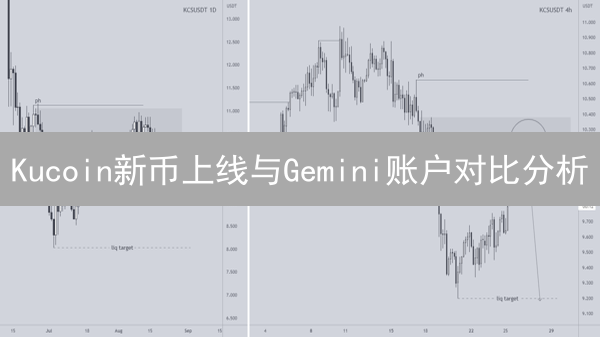 Kucoin新币上线与Gemini账户对比分析：掘金潜力数字货币