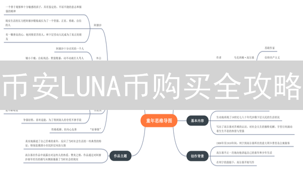 币安LUNA币购买全攻略：新手指南与风险提示！