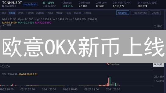 欧意OKX新币上线：揭秘投资先机，抓住财富密码！