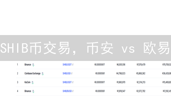 SHIB币交易，币安 vs 欧易：谁是你的最佳选择？深度对比！