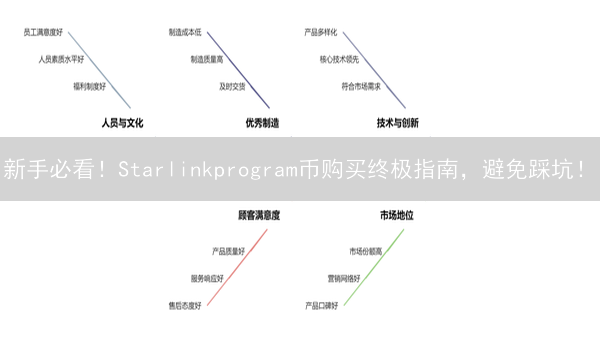 新手必看！Starlinkprogram币购买终极指南，避免踩坑！