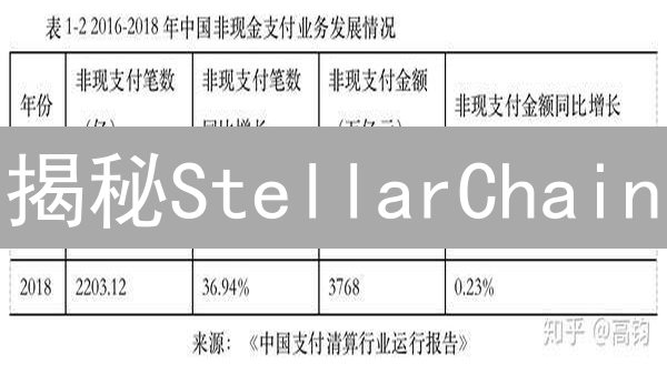 揭秘StellarChain：下一个区块链爆款？错过悔一年！