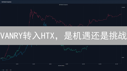 VANRY转入HTX，是机遇还是挑战？Web3新布局！