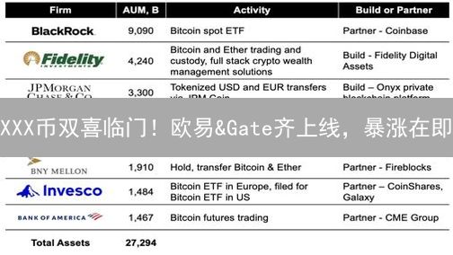 XXX币双喜临门！欧易&Gate齐上线，暴涨在即？