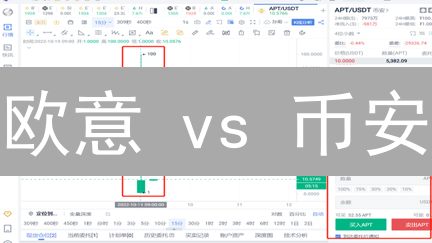 欧意 vs 币安：加密货币交易所巅峰对决，谁是你的最佳选择？